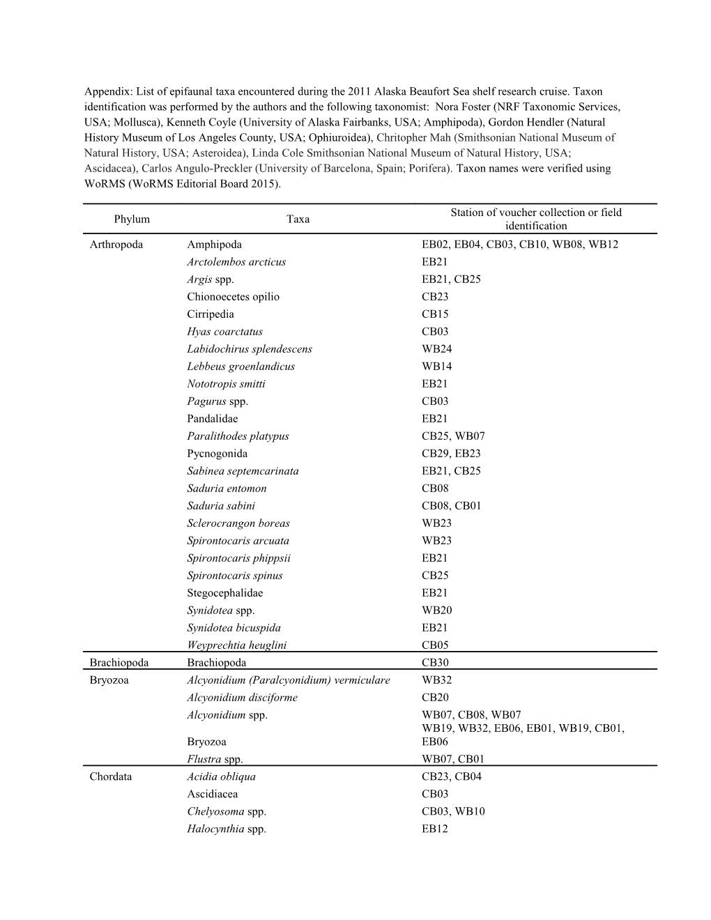 Appendix: List of Epifaunal Taxa Encountered During the 2011 Alaska Beaufort Sea Shelf