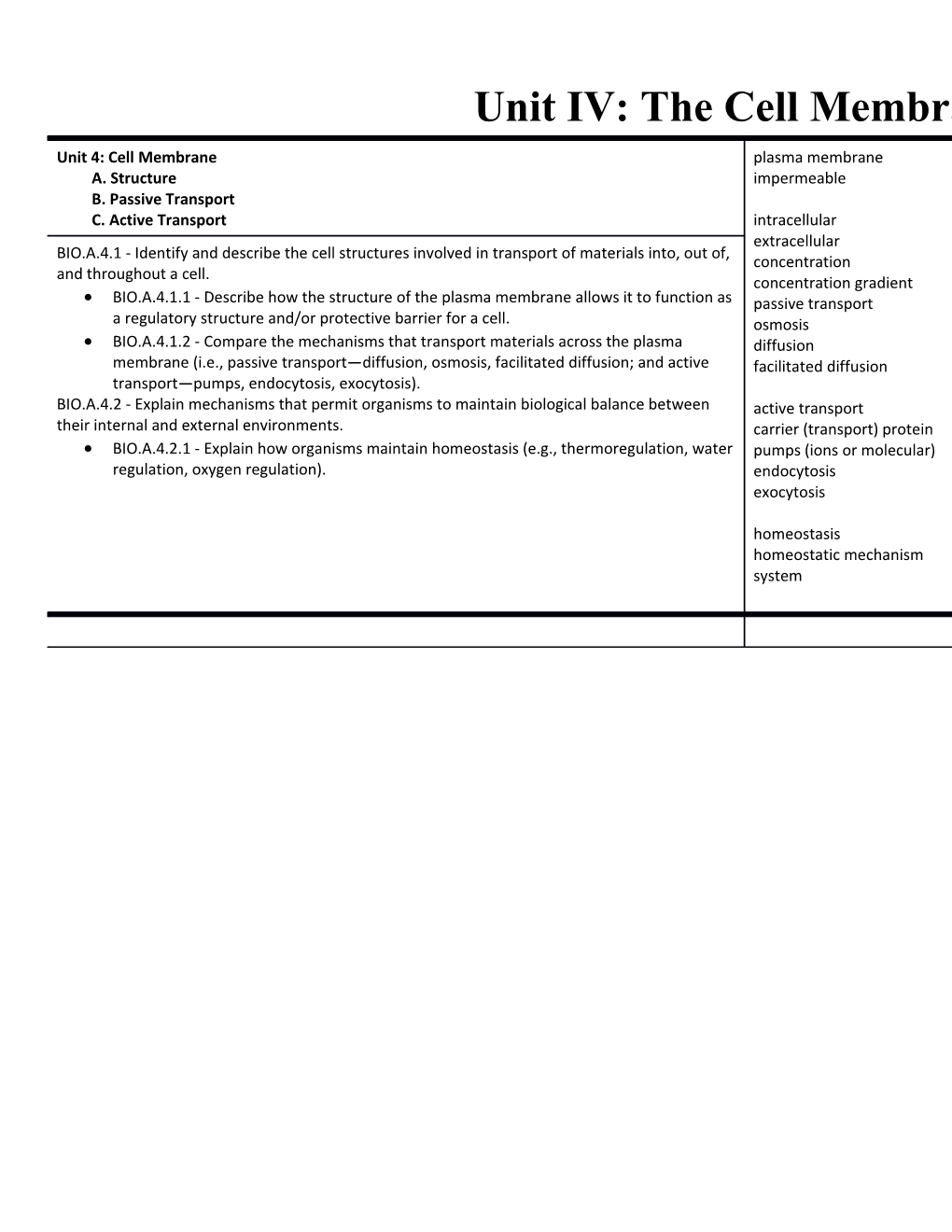 Unit IV: the Cell Membrane