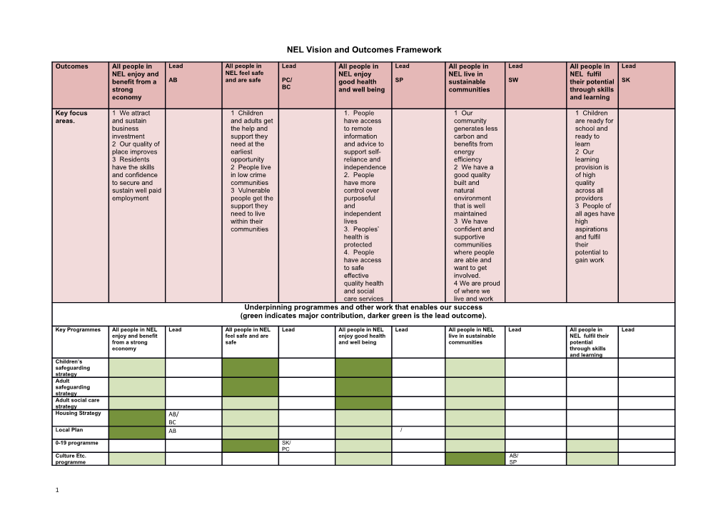 NEL Vision and Outcomes Framework