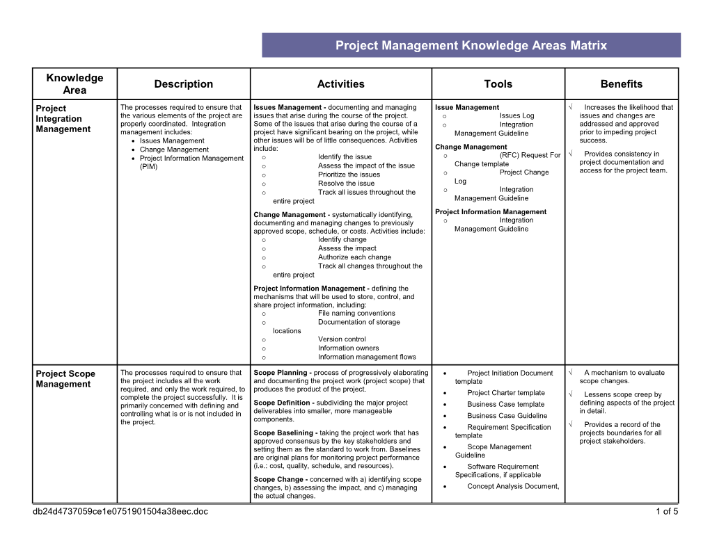 Knowledge Areas - Project Management