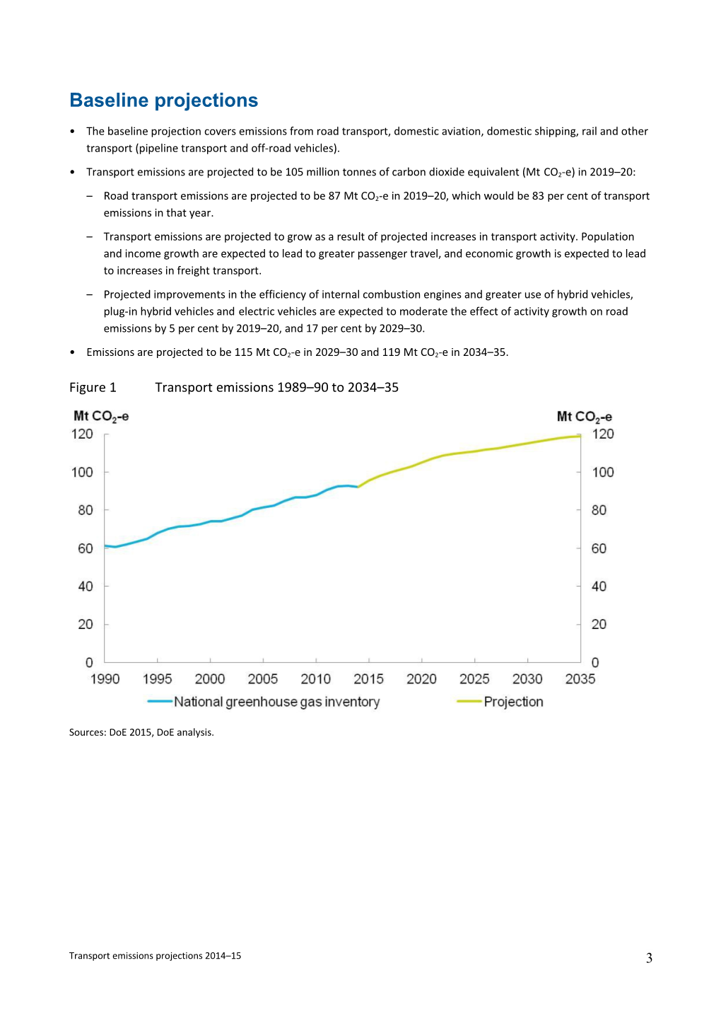 Transport Emissions Projections 2014 15