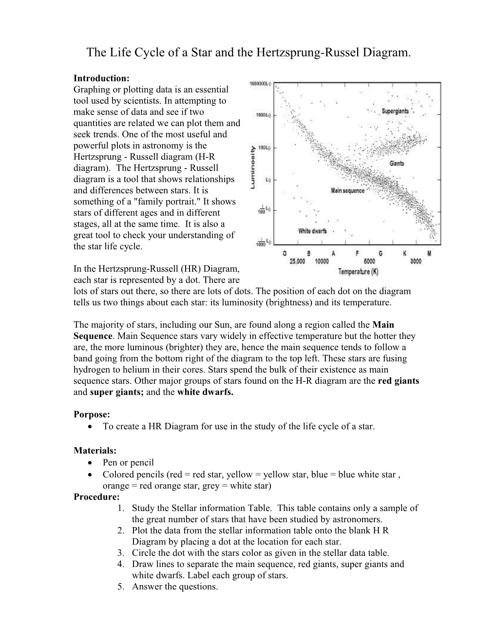 The Life Cycle of a Star and the Hertzsprung-Russel Diagram