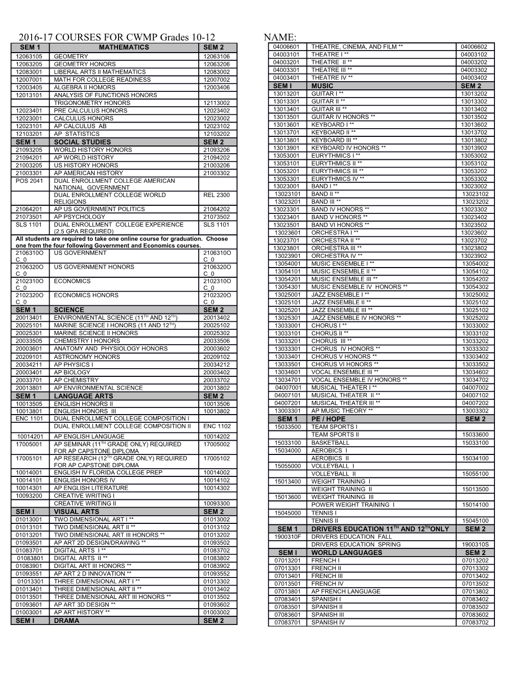 2016-17 COURSES for CWMP Grades 10-12 NAME