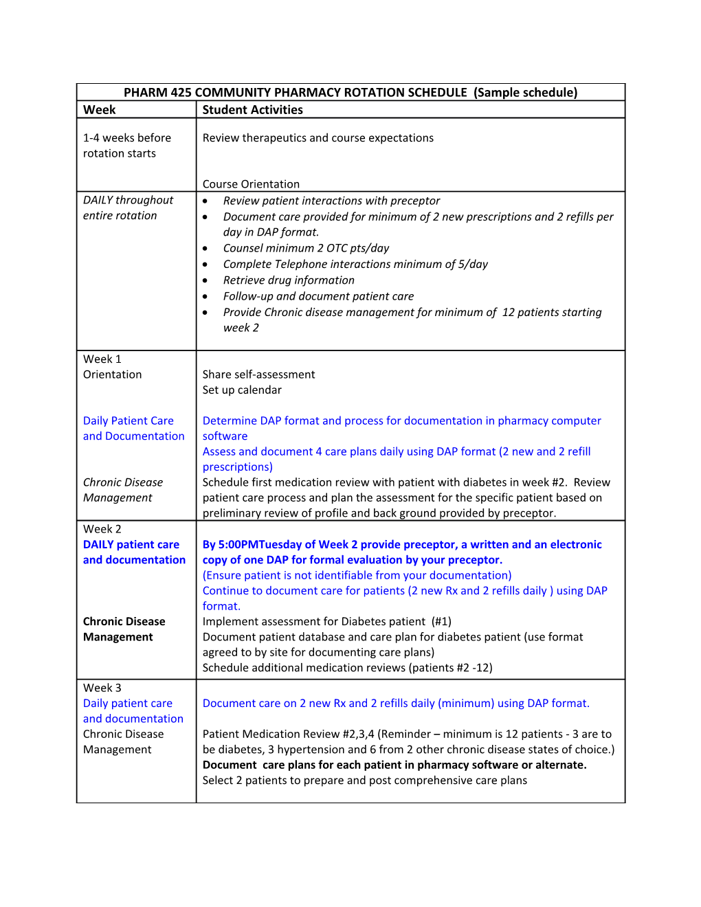 Review Patient Interactions with Preceptor