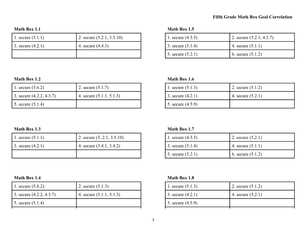 Fifth Grade Math Box Goal Correlation