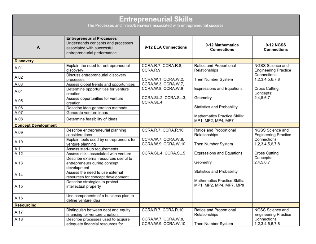 Business Foundations