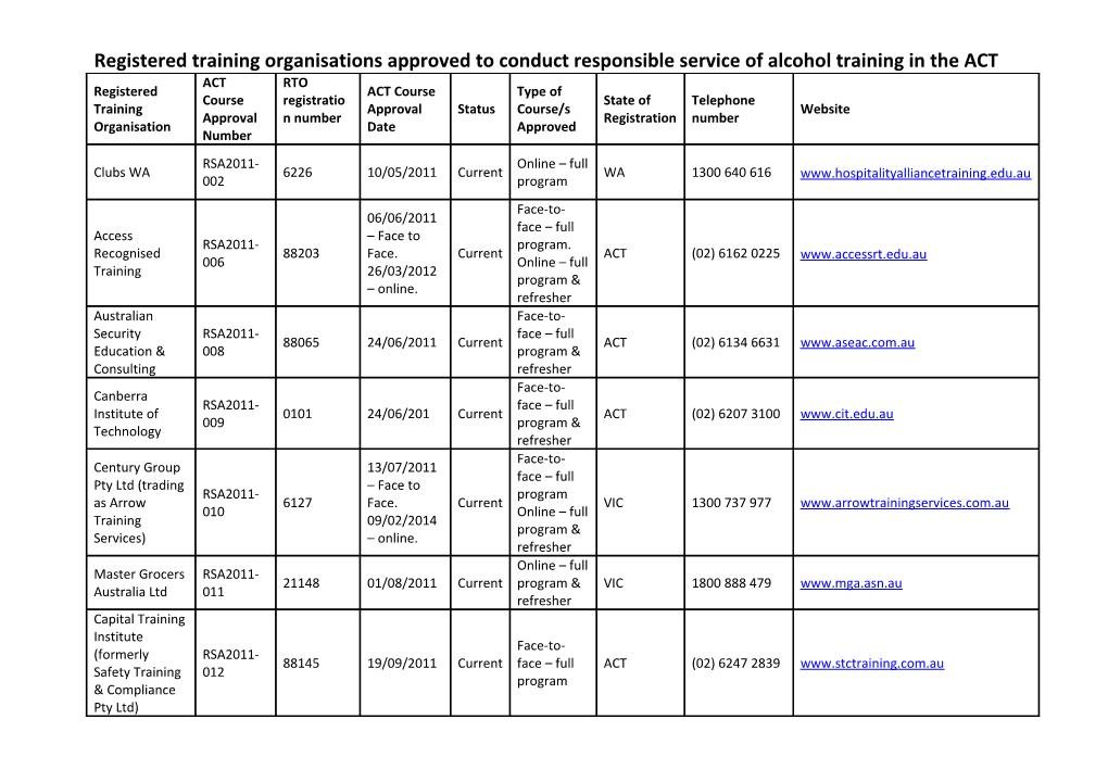 Registered Training Organisations Approved to Conduct Responsible Service of Alcohol Training