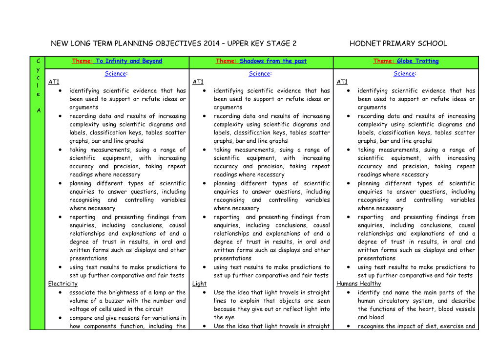 New Long Term Planning Objectives 2014 Upper Key Stage 2 Hodnet Primary School