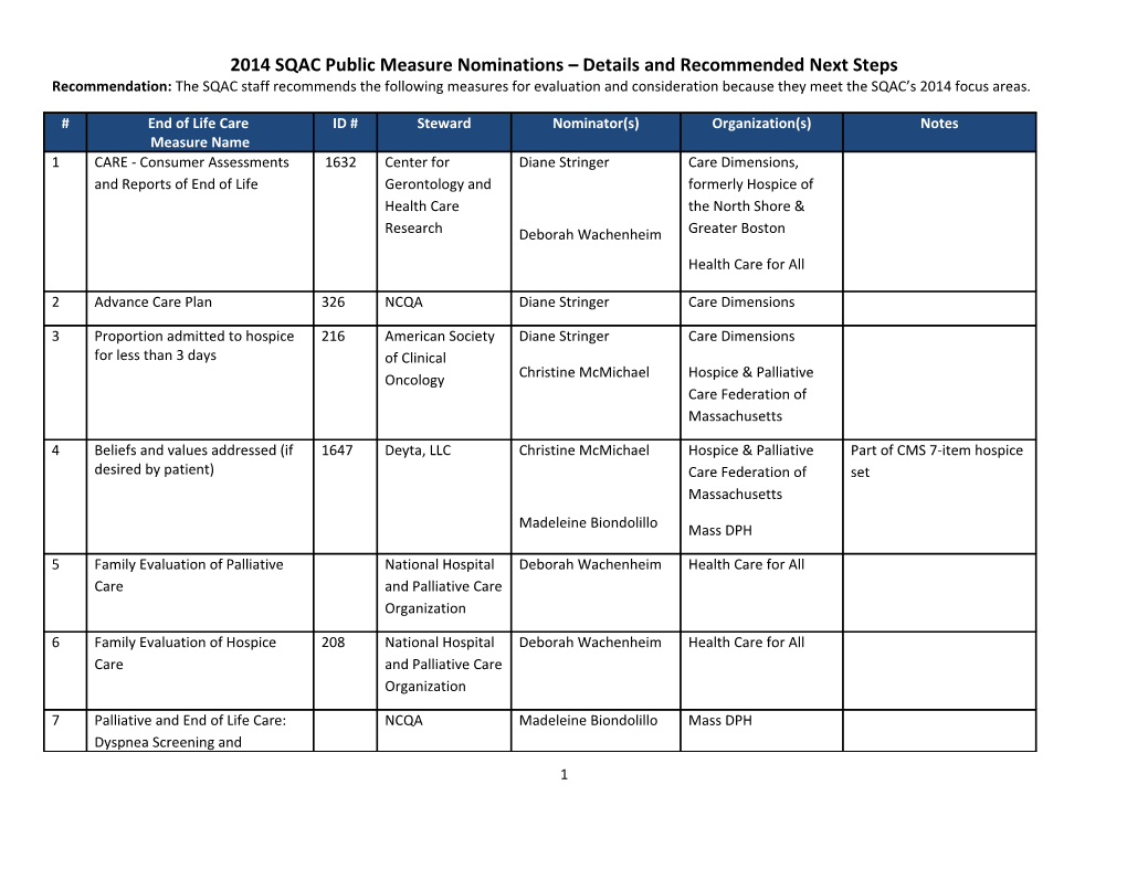 2014 SQAC Public Measure Nominations Details and Recommended Next Steps