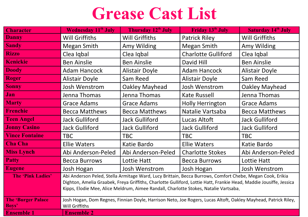 Grease Cast List
