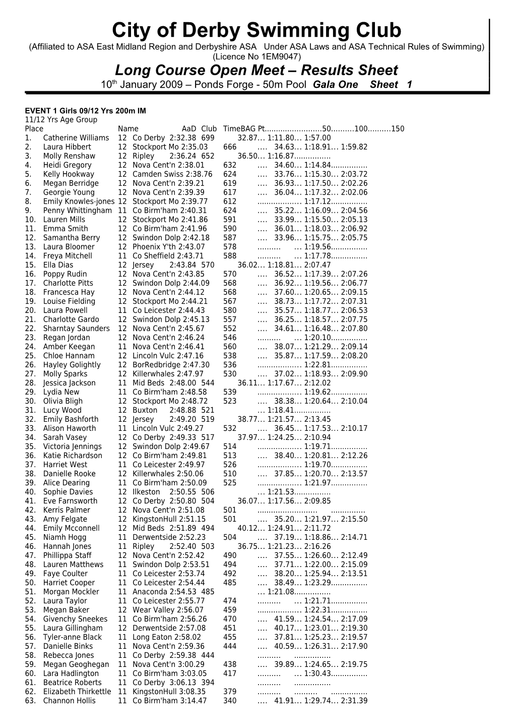 MCYY Results Session 1