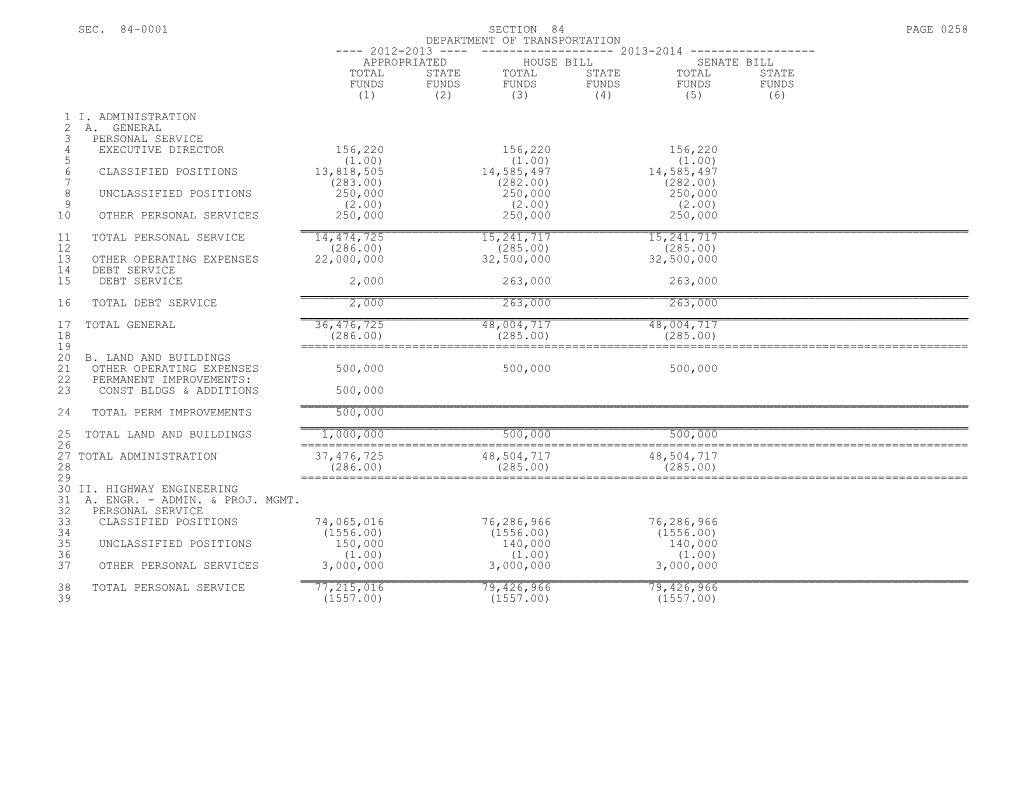 Sec. 84-0001 Section 84 Page 0258