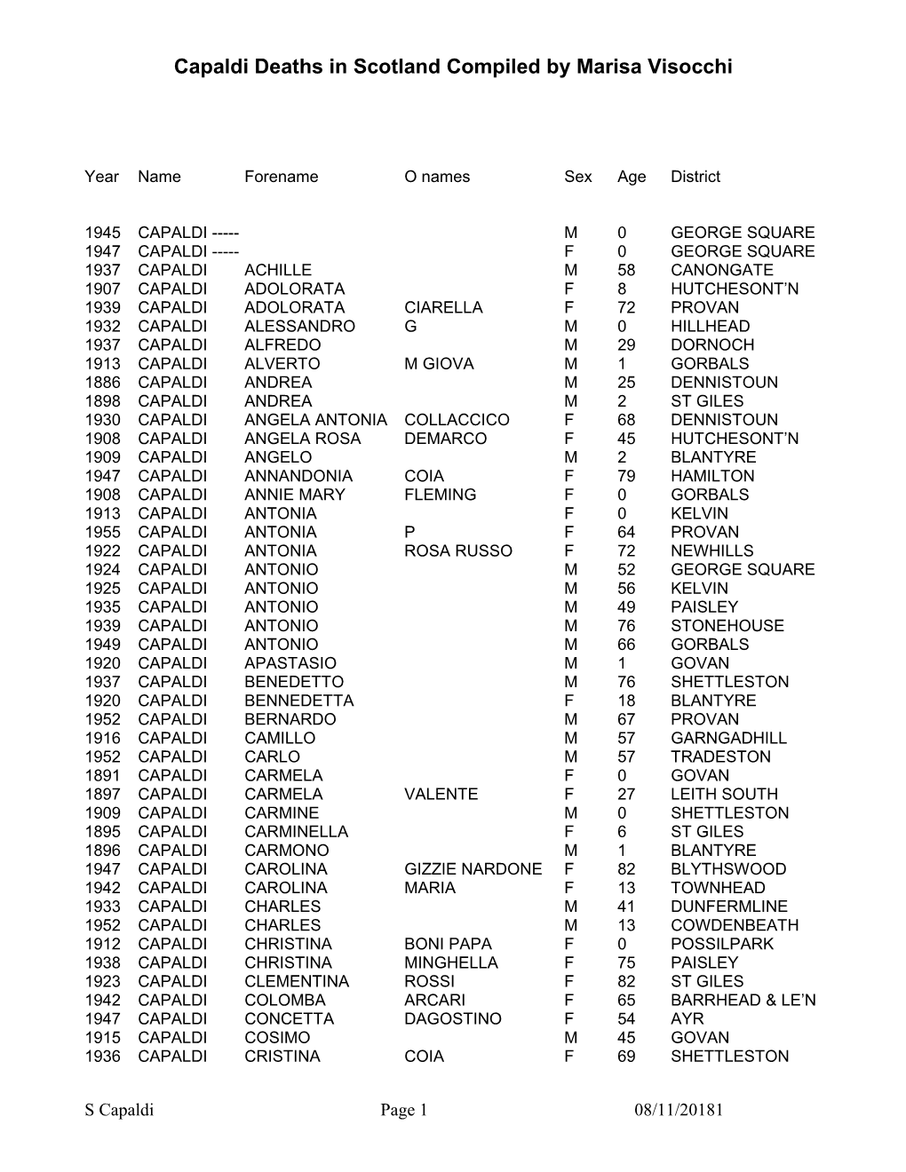 Capaldi Deaths in Scotland Compiled by Marisa Visocchi