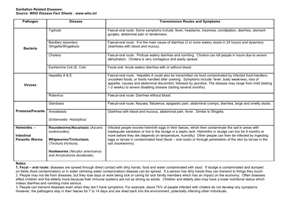 Sanitation Related Diseases