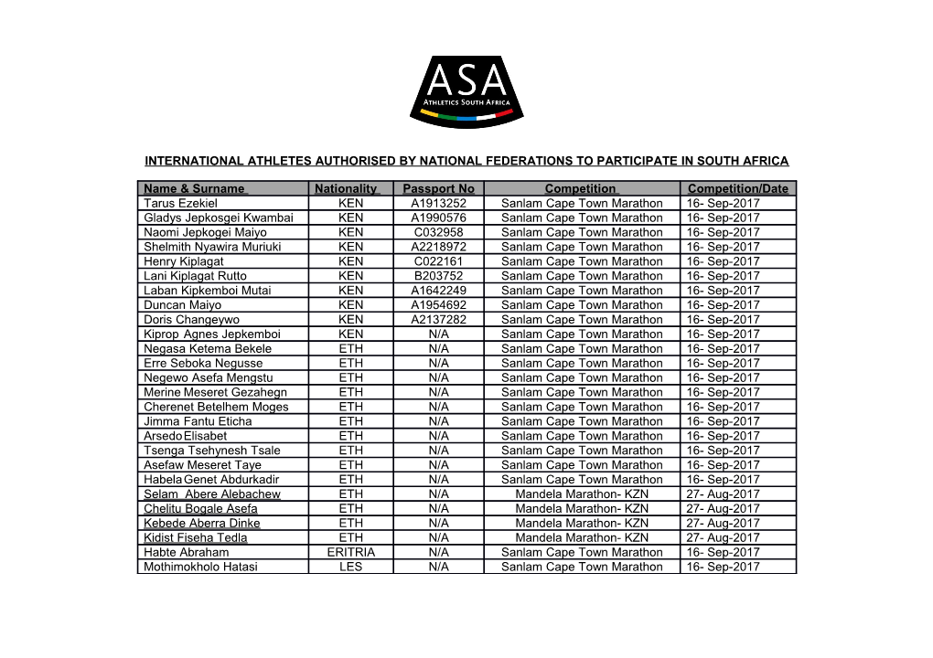 International Athletes Authorised by National Federations to Participate in South Africa