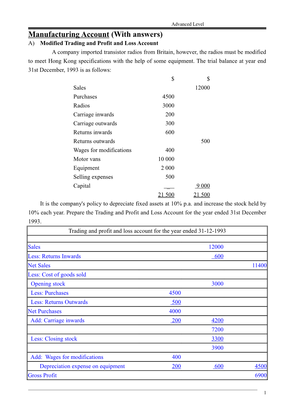 Manufacturing Account (With Answers)