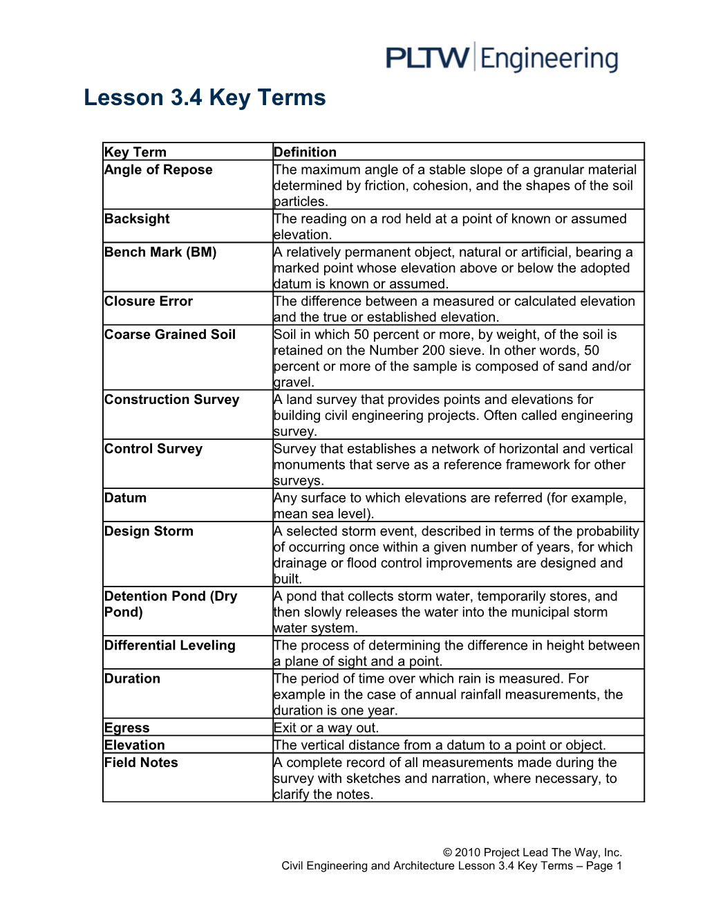 Lesson 3.4 Key Terms