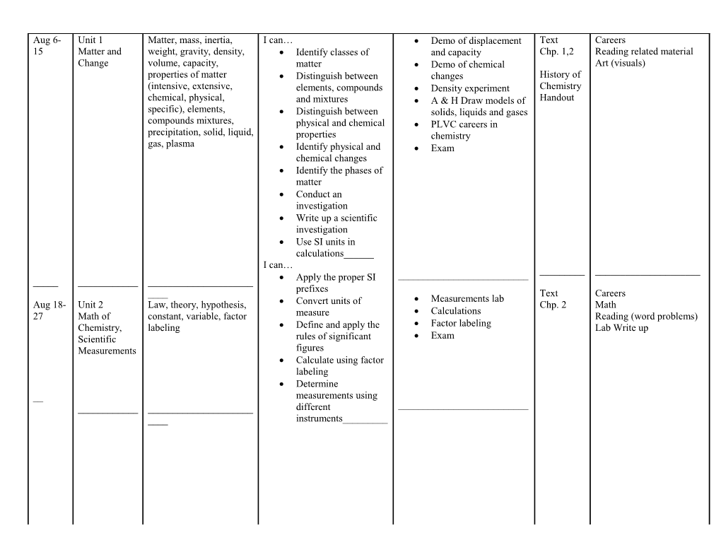 Distinguish Between Elements, Compounds and Mixtures