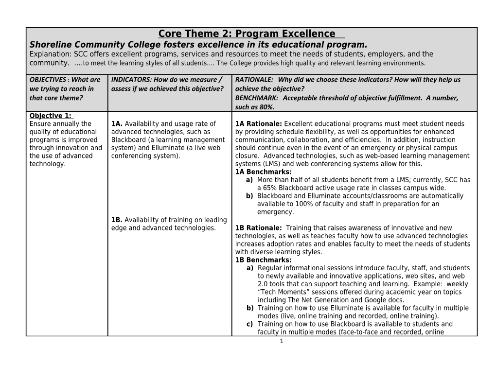 Core Theme 2: Program Excellence BENCHMARKS 10-19-09