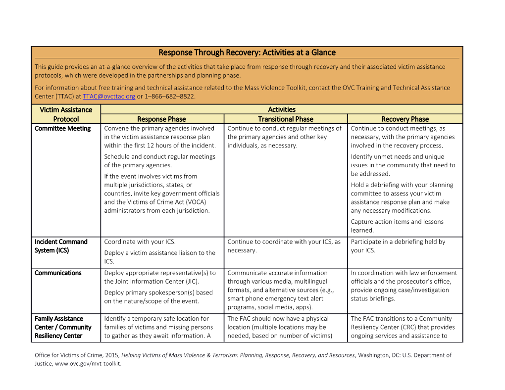 Office for Victims of Crime, 2015, Helping Victims of Mass Violence & Terrorism: Planning