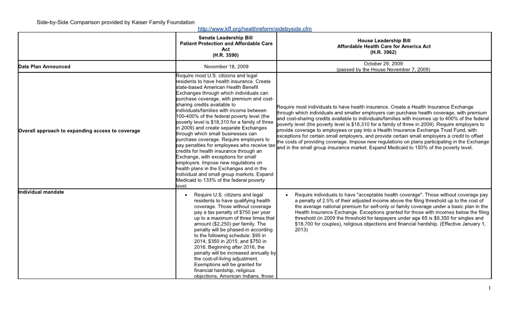 Side-By-Side Comparison Provided by Kaiser Family Foundation