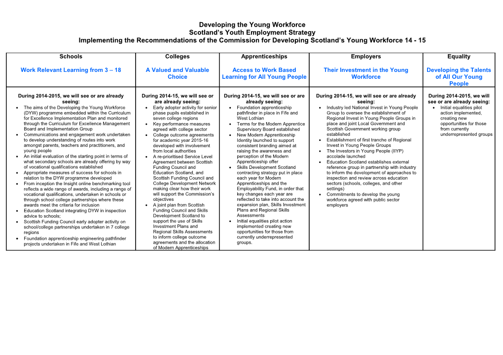 Word File: Developing the Young Workforce - Implementation Plan 2014-15