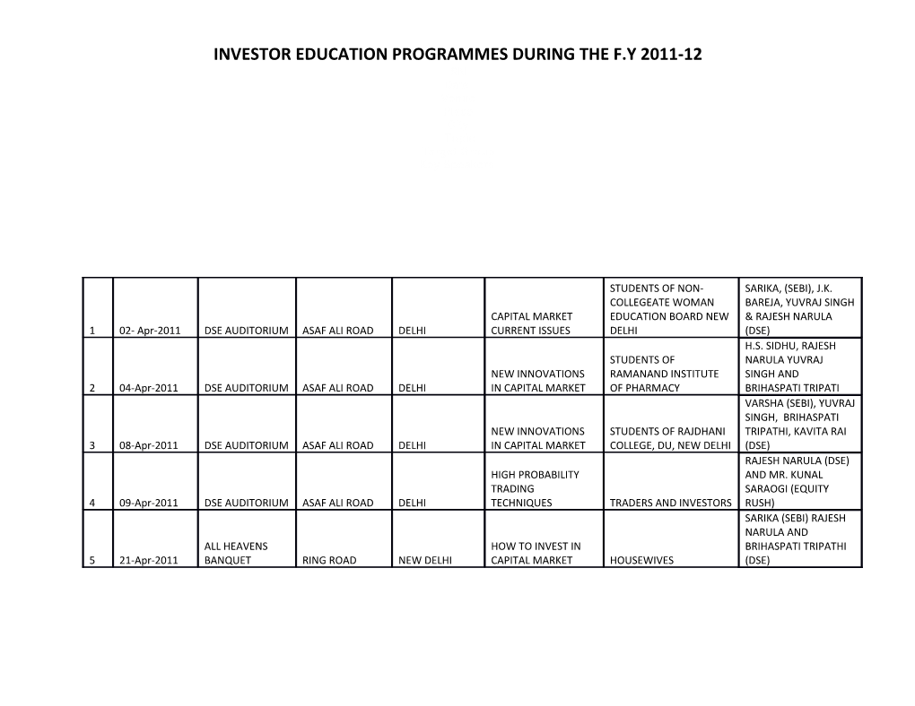 Investor Education Programmes During the F.Y 2011-12