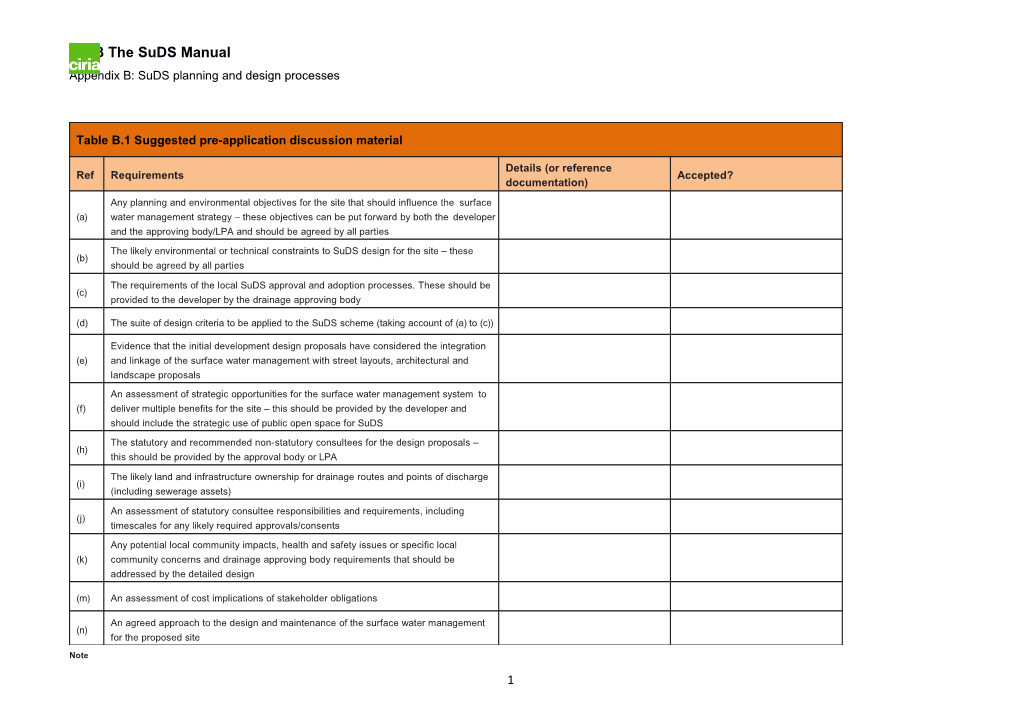 All of the Above Shouldbeagreed(Where Relevant) Withthe LPA, Internaldrainageboard,Environmental