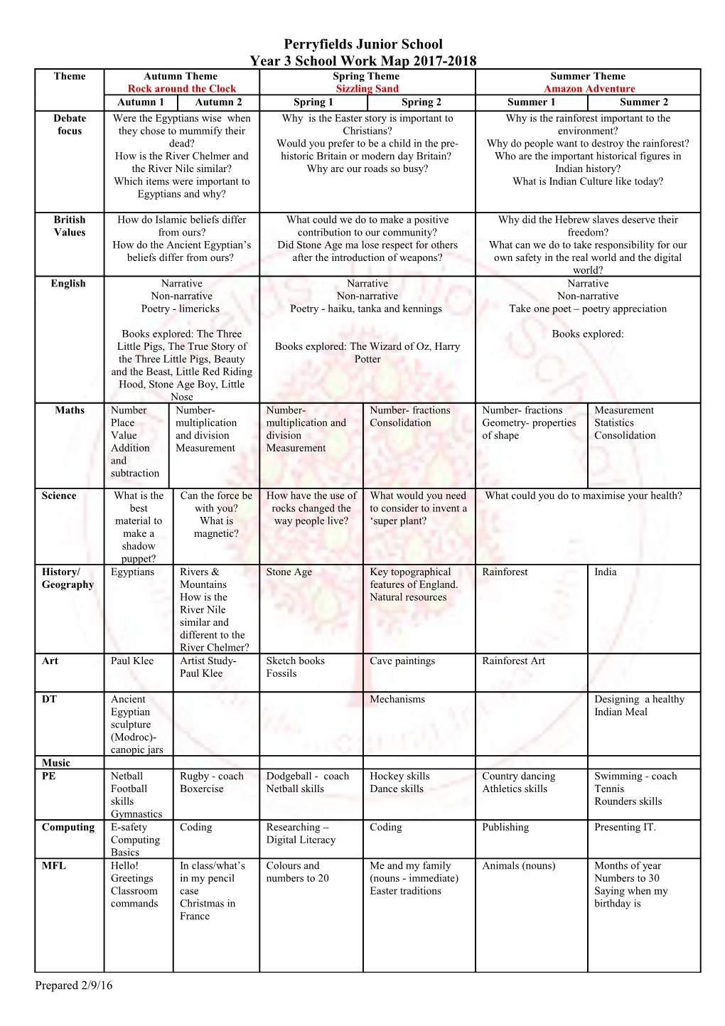 Year 3 School Work Map 2017-2018