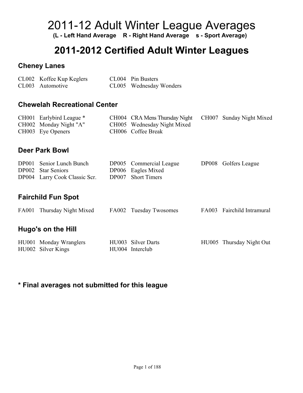 2009-10 Adult Winter League Averages