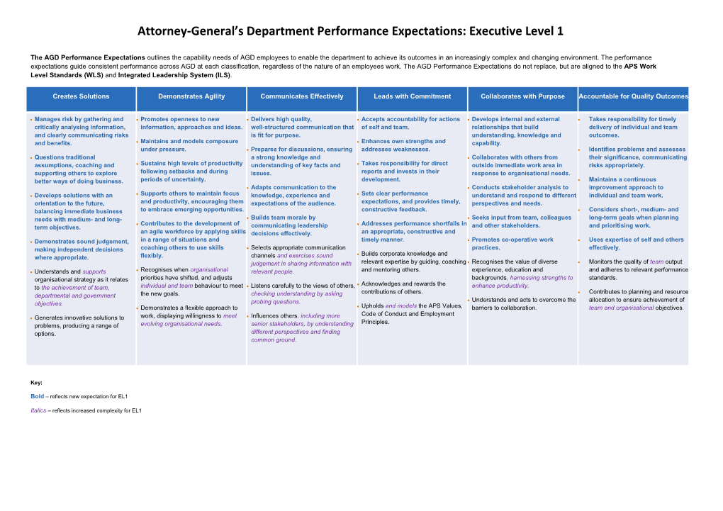 Attorney-General S Department Performance Expectations: Executive Level 1