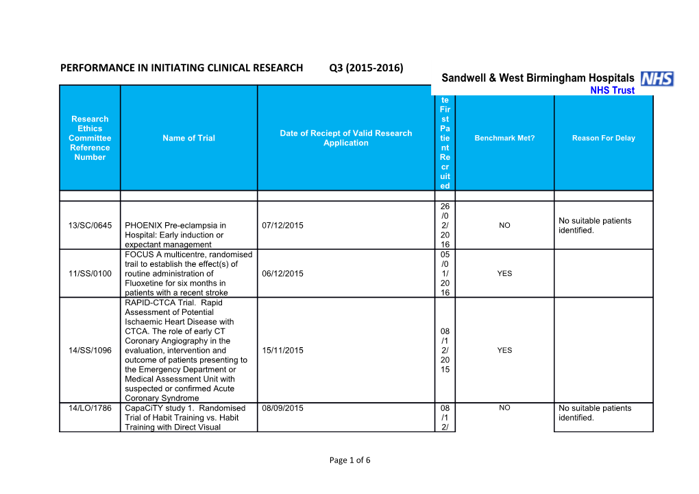 Performance in Initiating Clinical Researchq3 (2015-2016)