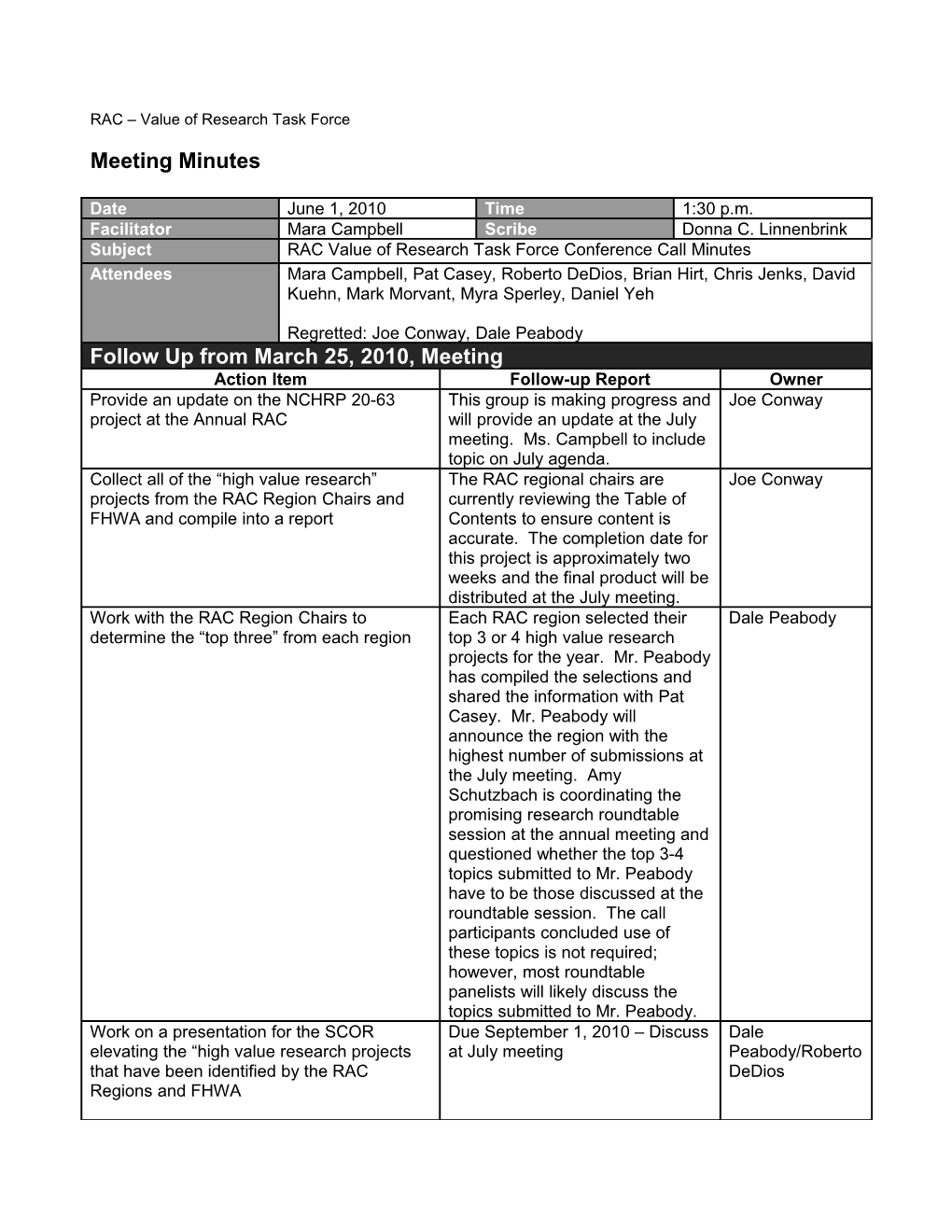 Value of Research Conference Call: June 1, 2010