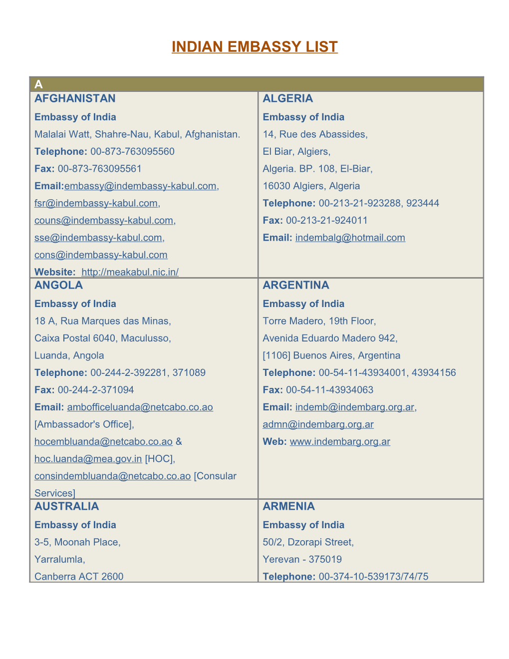 Indian Embassy List