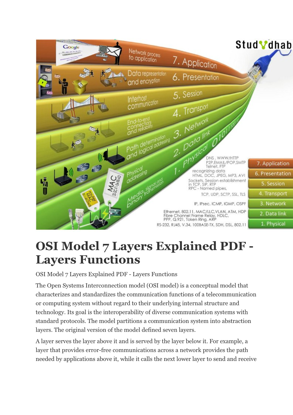 OSI Model 7 Layers Explained PDF - Layers Functions