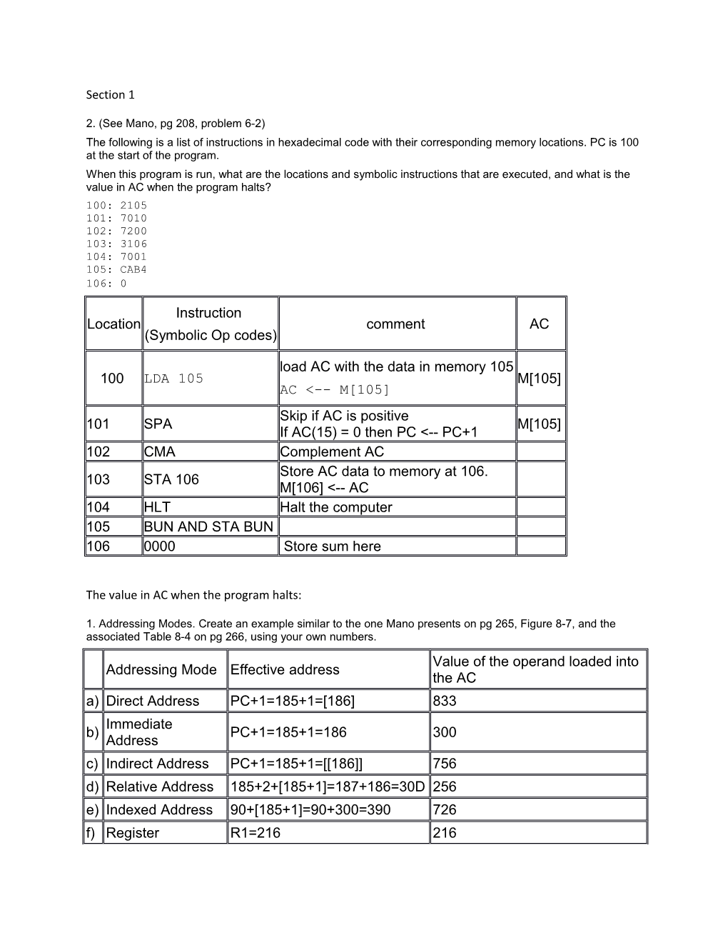 2. (See Mano, Pg 208, Problem 6-2)