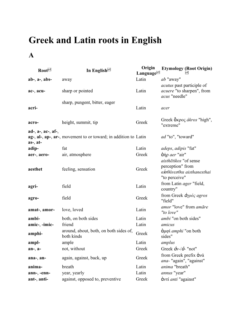 Greek and Latin Roots in English