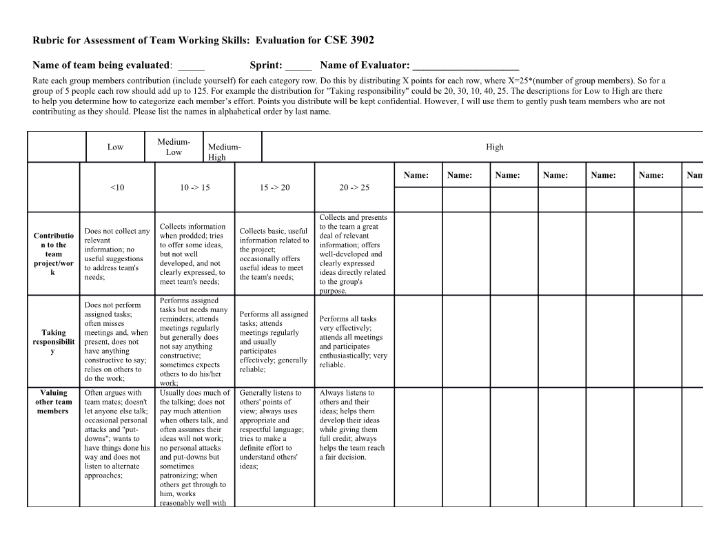 Rubric for Assessment of Team Working Skills