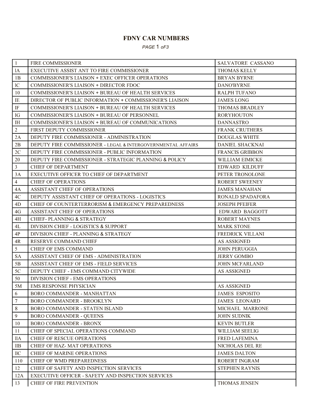 FDNY CAR NUMBERS PAGE 1 Of3