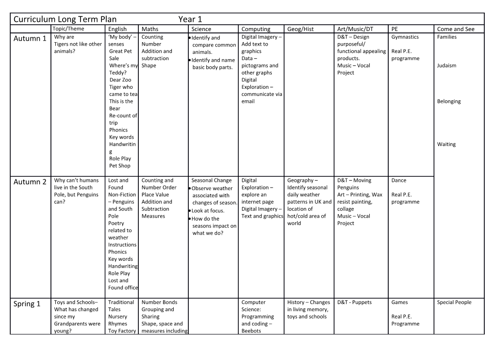 Identify and Compare Common Animals