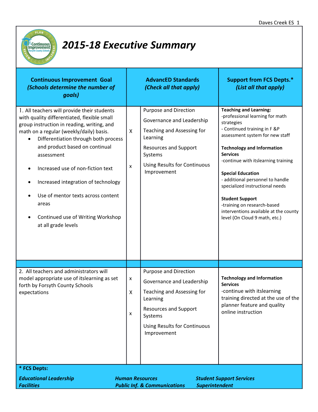 Daves Creek ES 1