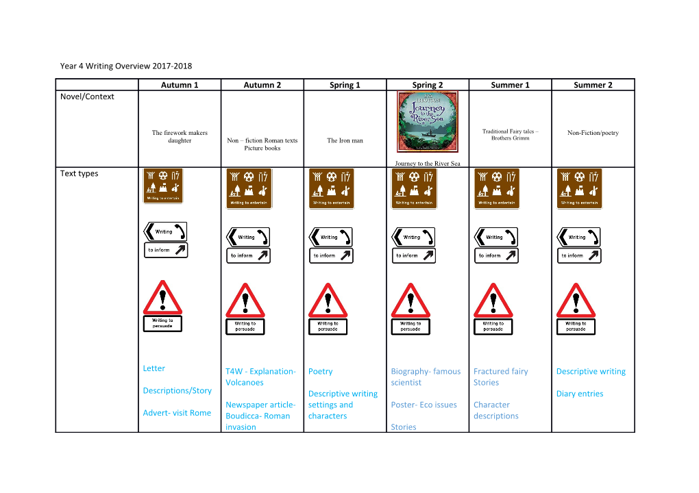 Year 4 Writing Overview 2017-2018