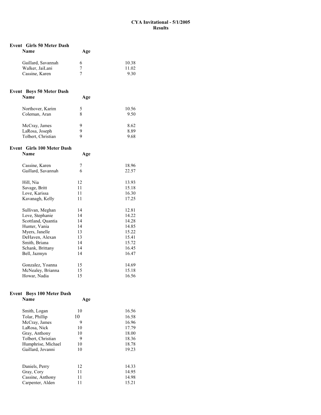 Event Girls 50 Meter Dash