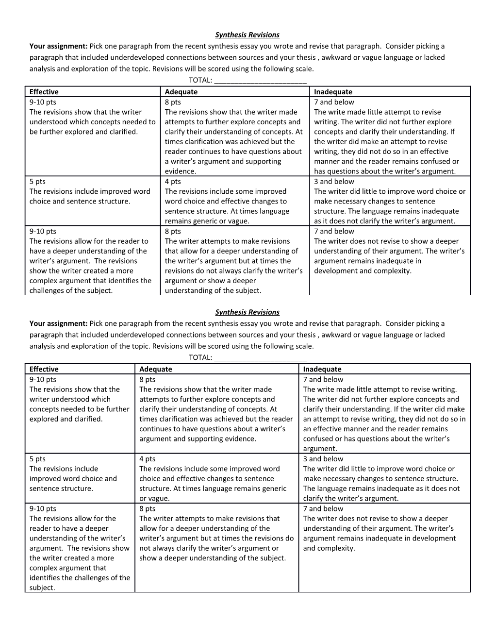 Synthesis Revisions