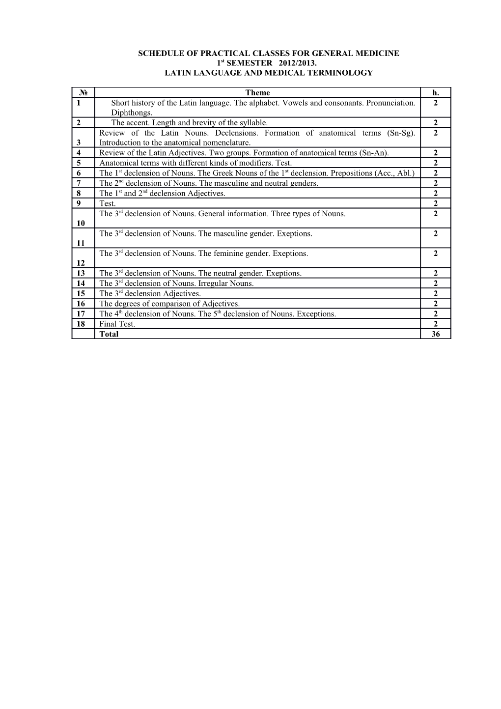 Schedule of Practical Classes for General Medicine