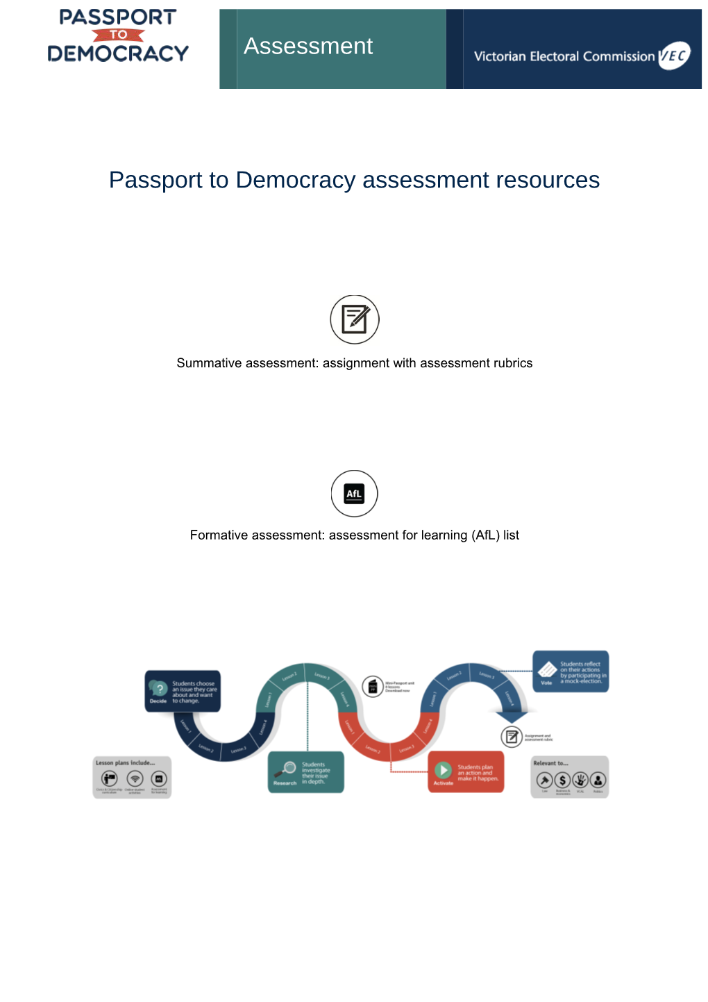 Passport to Democracy Assessment Resources