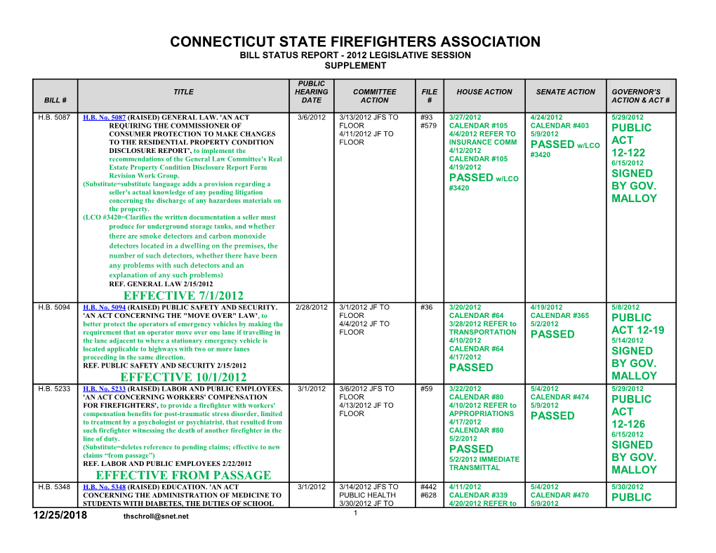 Connecticut State Firefighters Association