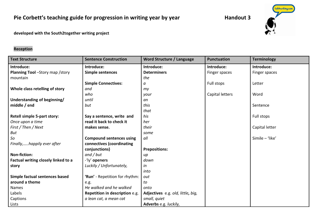 Pie Corbett S Teaching Guide for Progression in Writing Year by Year Handout 3