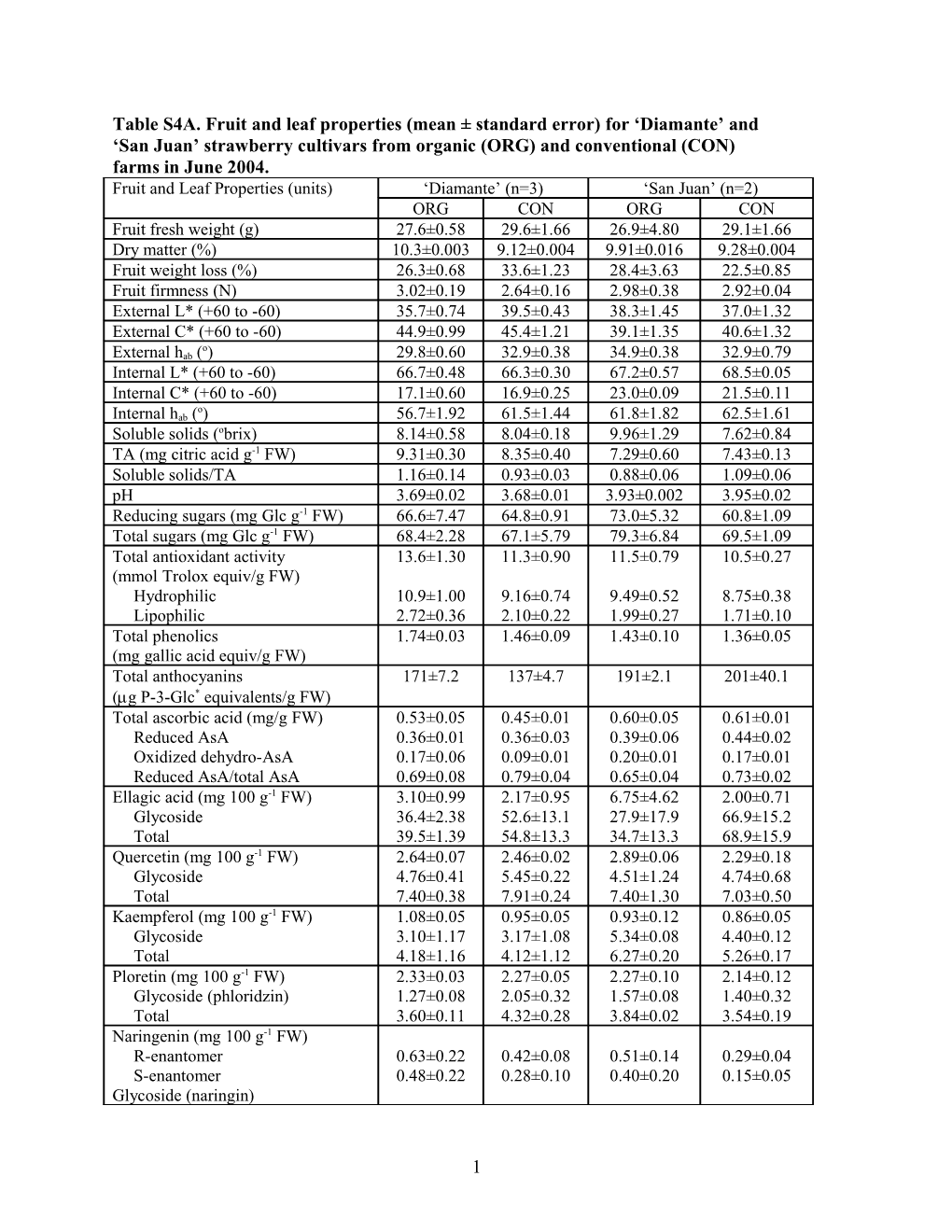 *Nine-Point Hedonic/Intensity Scale