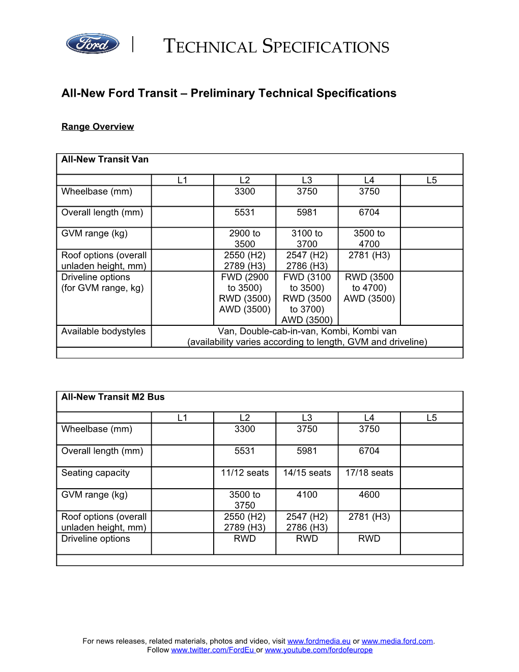 All-New Ford Transit Preliminary Technical Specifications